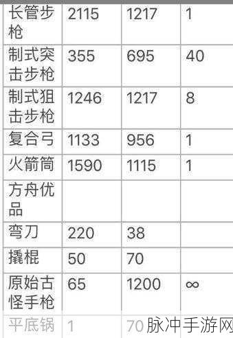 方舟生存进化近战武器深度解析，属性概览与实战应用指南