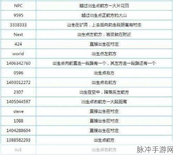 探索我的世界中的天气魔法，阴天指令代码全解析