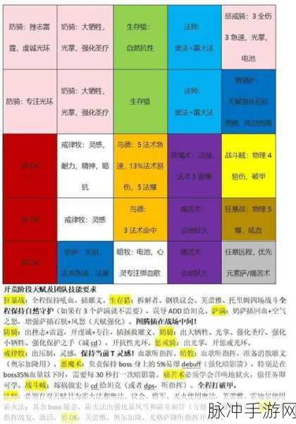 魔兽世界怀旧服TBC首发职业选择攻略,深度剖析与推荐