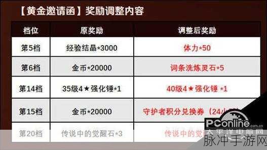 坎公骑冠剑大师竞技场开启条件及全面玩法一览