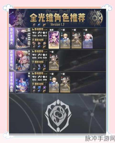 崩坏星穹铁道智识类光锥深度分析一览