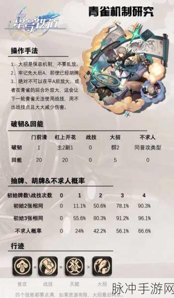 崩坏星穹铁道智识类光锥深度分析一览