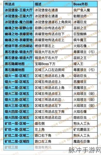 楚留香手游百炼炉制作攻略，地点选择与制作方法全解析