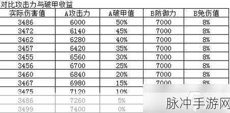 烟雨江湖90级武器乾坤属性效果深度解析
