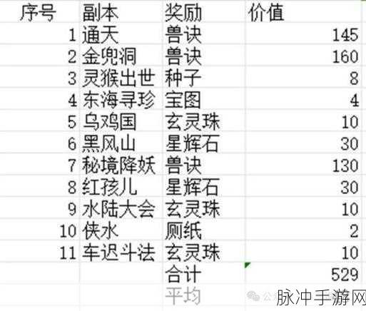 西游动作版斗神台,积分争霸全攻略,热门赛事奖励不容错过