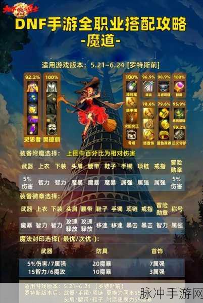 地下城与勇士手游攻略，揭秘YH大赛中最耀眼的职业风采