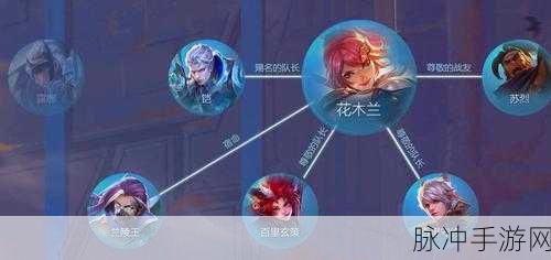 王者荣耀深度攻略,长城守卫军的羁绊加成深度解析