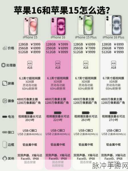 iPhone16三大设计款式对比，手游玩家的终极选择指南