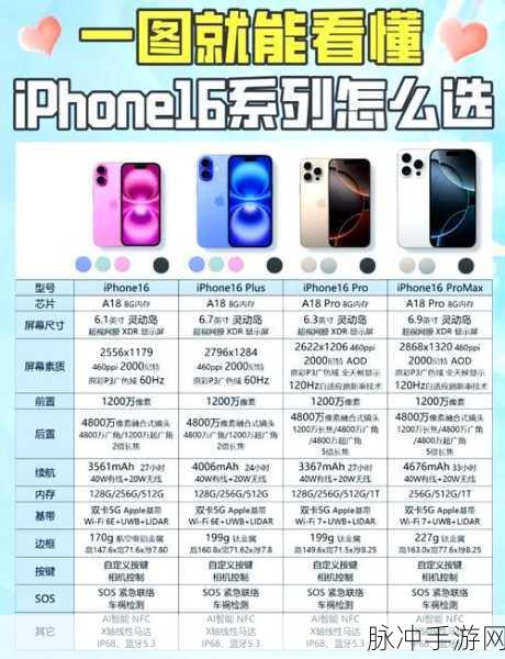 iPhone16三大设计款式对比,手游玩家的终极选择指南