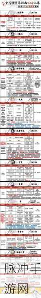阴阳师手游攻略,详解如何赠送式神