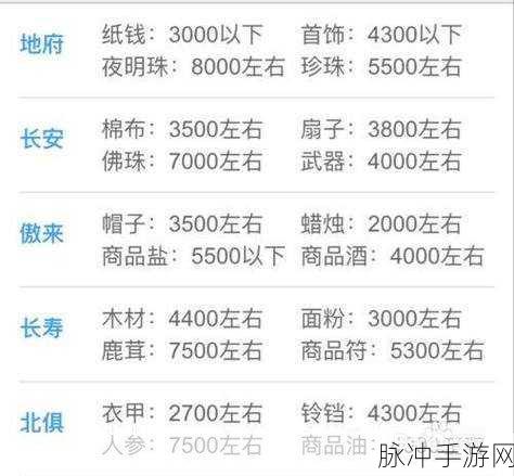 梦幻西游跑商攻略,长寿特产的买卖策略