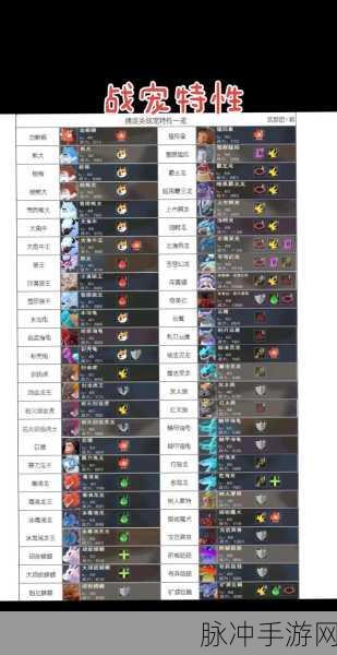 创造与魔法狼王角色全面技能介绍及详细属性一览