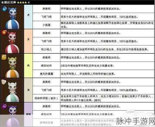 魔灵召唤火焰地下城10层通关全攻略