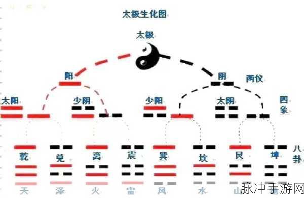 深入探索九重试炼中两仪环的超武奥秘