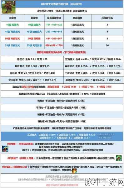 创造与魔法冥狱魔犬融合攻略，解锁你的终极战斗伙伴