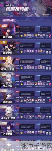 崩坏三角色强度排行榜深度解析，策略与战力的完美融合