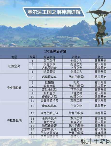 塞尔达传说王国之泪,全面解析马儿去向何方任务攻略