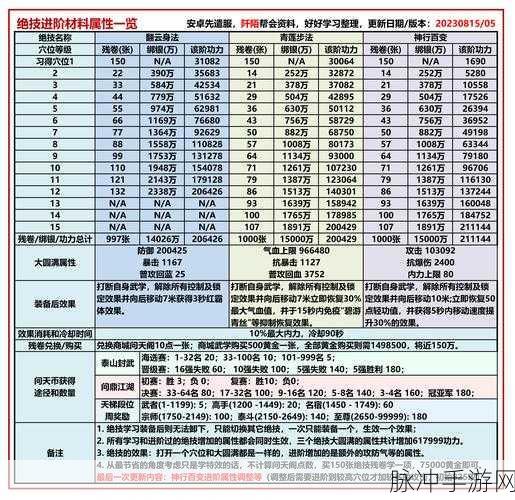 九阴真经手游角色属性深度剖析，个人属性全解析与实战应用