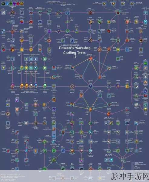 泰拉瑞亚灾厄BOSS难度全解析,揭秘最难挑战