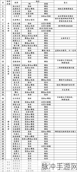 梦幻西游手游五色石怪揭秘,何时出现与全面攻略