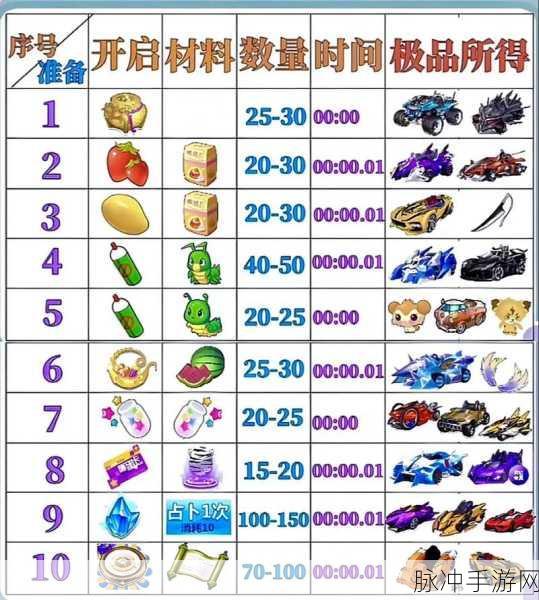QQ飞车手游永久雷诺获取全攻略，免费途径详解