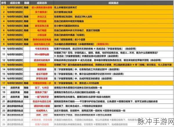 崩坏星穹铁道，解锁17岁的地图成就全面攻略