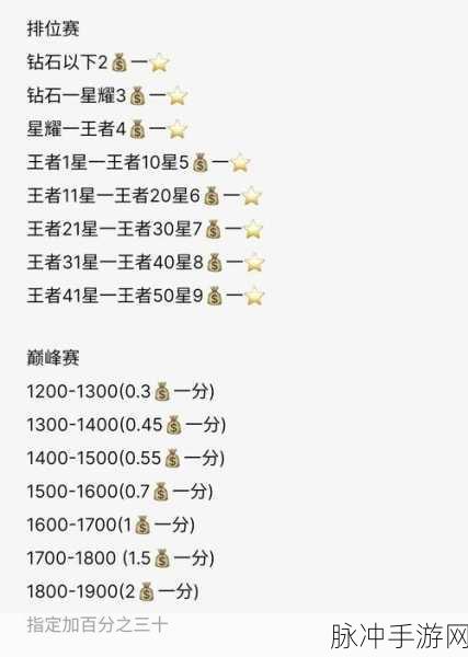 王者荣耀,全面解析免费得点券的多样方法