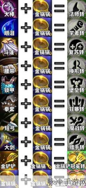 金铲铲星之守护者，合成秘籍深度大揭秘！