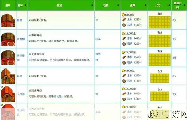 星露谷物语游戏中如何安全放置箱子？最佳安全放置地点全面介绍