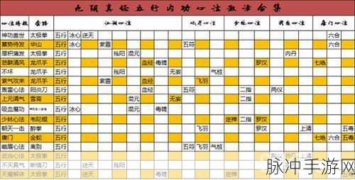 九阴真经手游醉拳深度解析，值得修炼的武学吗？