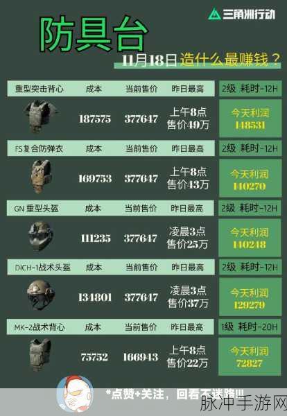 三角洲行动,非洲之心攻略详解——探索未知领域,挑战生存极限