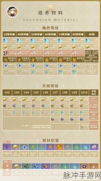 原神圣遗物获取全攻略，解锁角色战力的关键