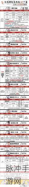 决战平安京新手攻略大揭秘,轻松解锁山风式神全攻略
