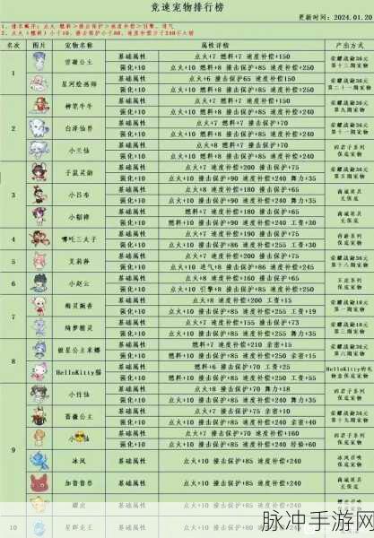 QQ飞车宠物大揭秘,解锁萌宠的轻松秘籍