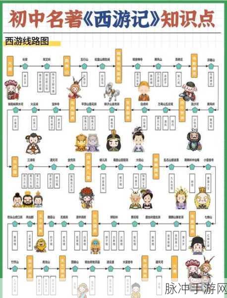西游记手游深度攻略，揭秘狗吃面鸡吃米经典桥段所在集数与玩法解析