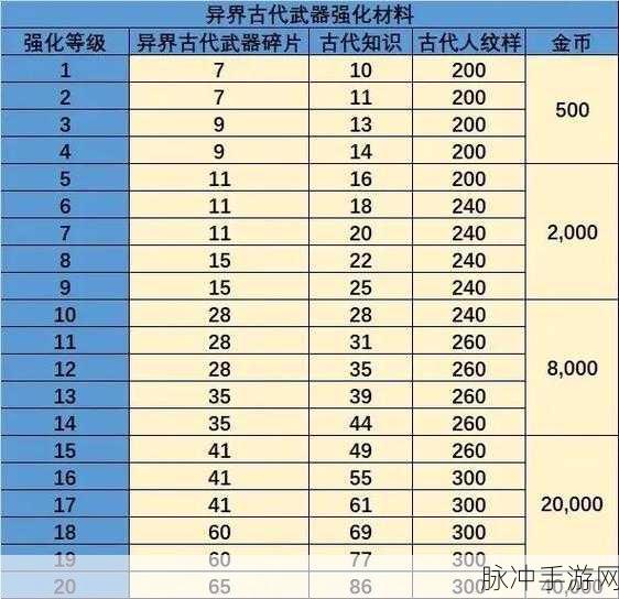 龙之谷手游影舞者龙玉选择及搭配深度解析