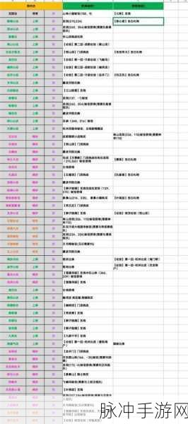 烟雨江湖深度攻略，破锋八斩内功搭配全解析