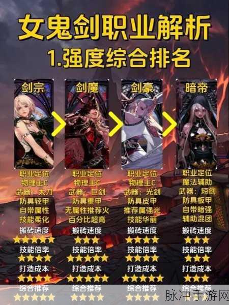DNF手游鬼剑士四职业深度盘点,你的大号之选在哪里?