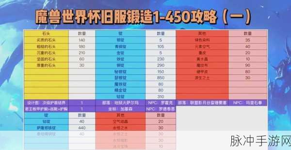 魔域手游装备锻造升级全攻略,打造你的专属神器