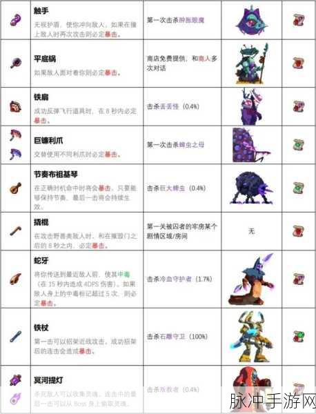 重生细胞手游深度攻略，探索单人冒险的无限可能