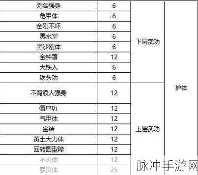天龙八部之江湖风云录,天龙寺技能加点攻略与武功修炼指南