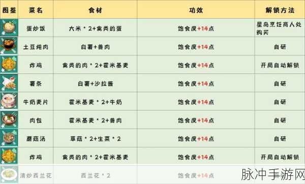 幻塔手游全食材攻略，详尽一览与获取方法分享