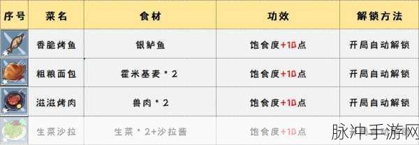 幻塔手游全食材攻略,详尽一览与获取方法分享