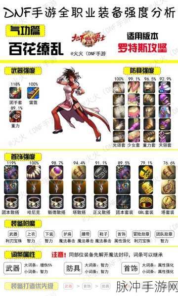 DNF手游攻略，最耐用的四大装备解析，巨魂首饰升级之路