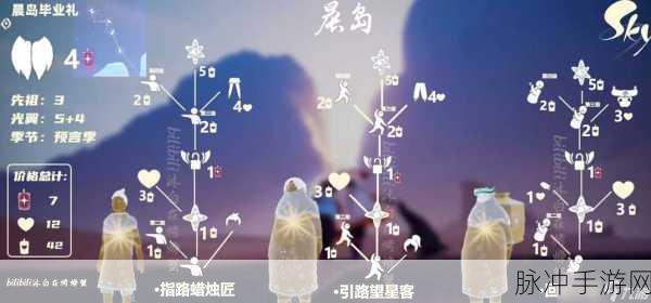 光遇晨岛八人门先祖获得方法全面解析
