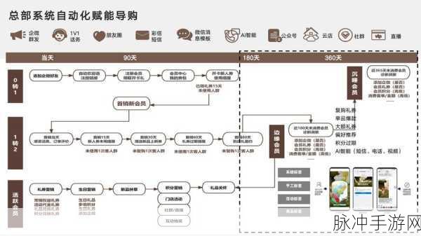 深入解析LOL韩服注册流程，从起步到第三步的详尽指南