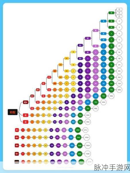 弹壳特攻队紫色装备进阶宝典，揭秘合成橙色装备的关键步骤