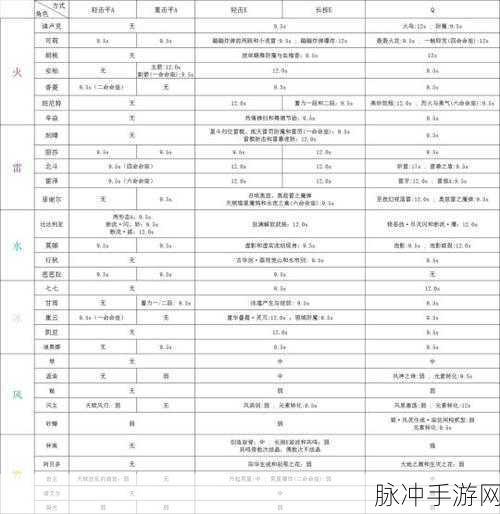 原神元素克制关系深度解析与攻略一览