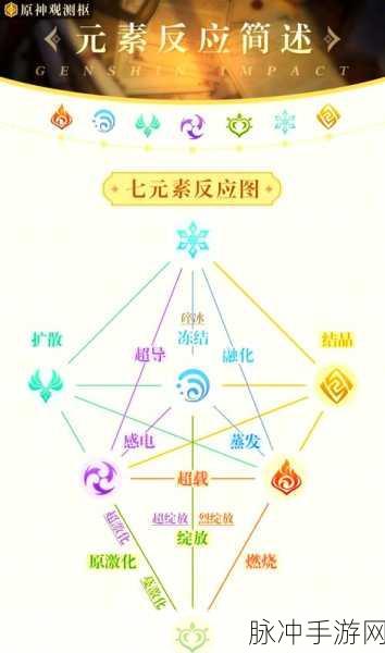 原神元素克制关系深度解析与攻略一览