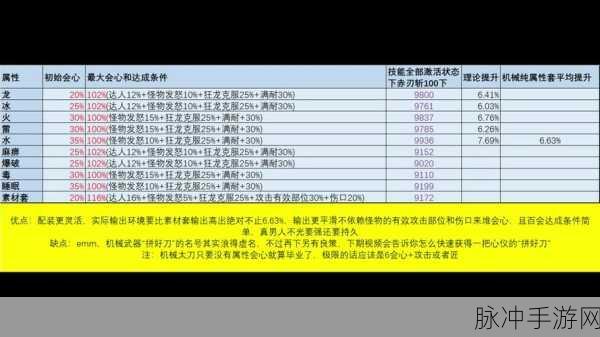 怪物猎人世界,单手剑升级全攻略,解锁顶级武器之路